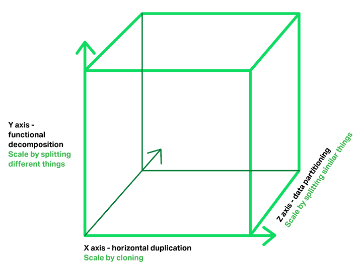 monolithic scalability