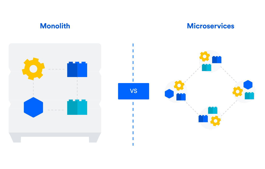 monolithic vs microservice architecture